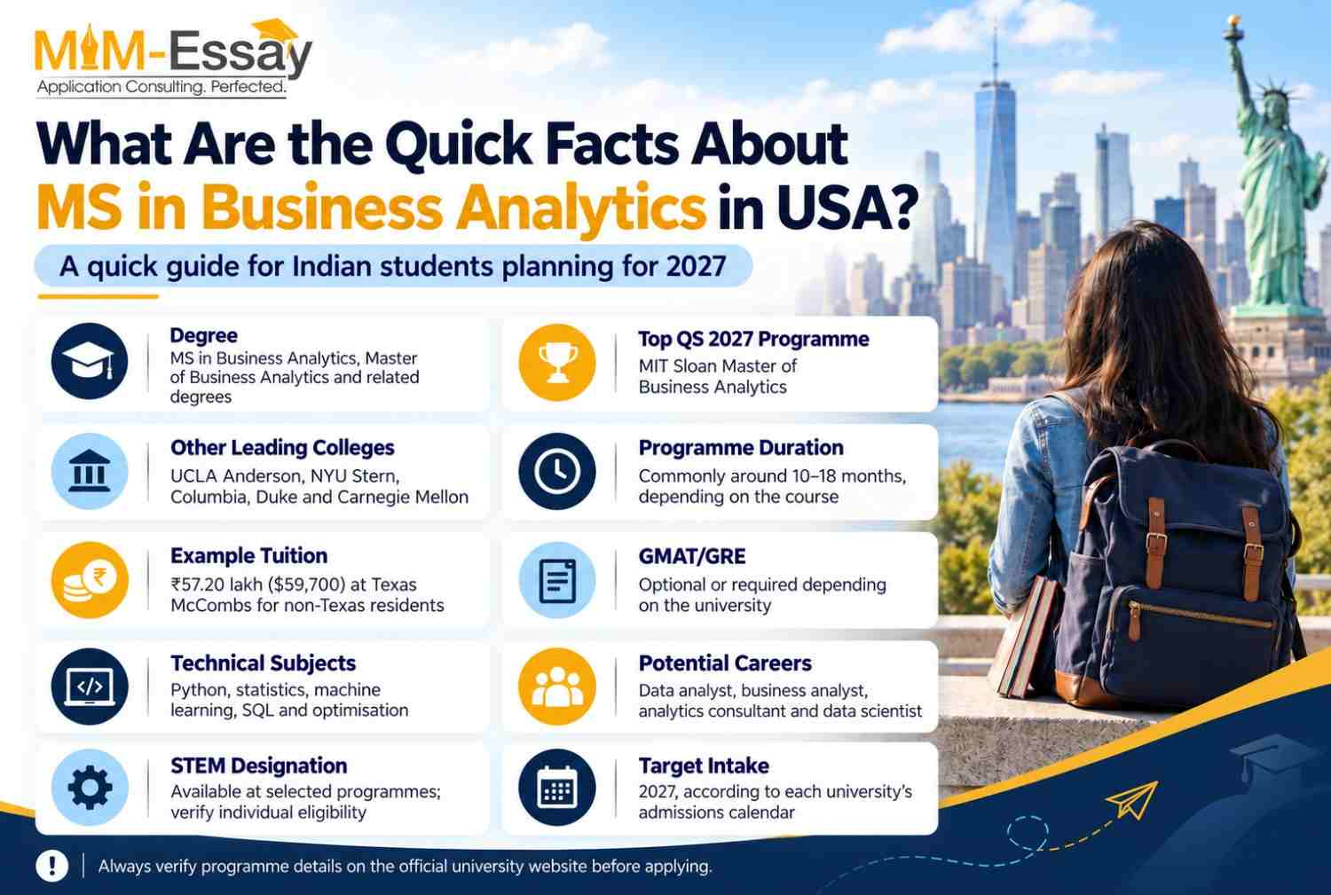 What Are the Quick Facts About MS in Business Analytics in USA? Factor 2027 Information Degree MS in Business Analytics, Master of Business Analytics and related degrees Top QS 2027 Programme MIT Sloan Master of Business Analytics Other Leading Colleges UCLA Anderson, NYU Stern, Columbia, Duke and Carnegie Mellon Programme Duration Commonly around 10–18 months, depending on the course Example Tuition ₹57.20 lakh ($59,700) at Texas McCombs for non-Texas residents GMAT/GRE Optional or required depending on the university Technical Subjects Python, statistics, machine learning, SQL and optimisation Potential Careers Data analyst, business analyst, analytics consultant and data scientist STEM Designation Available at selected programmes; verify individual eligibility Target Intake 2027, according to each university's admissions calendar